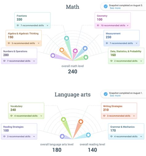 ixixl|ixl math level chart.